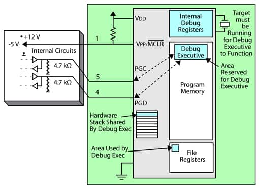 Microchip PICkit 3 programmer/debugger